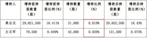 三板增持股票,大股东承诺增持1亿元以上的股票