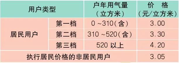 上海最新材料价格定额,上海物价一览表最新
