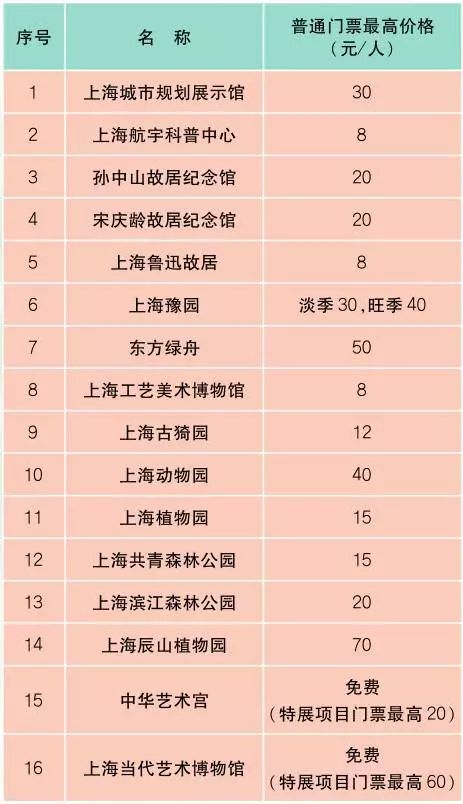 上海最新材料价格定额,上海物价一览表最新