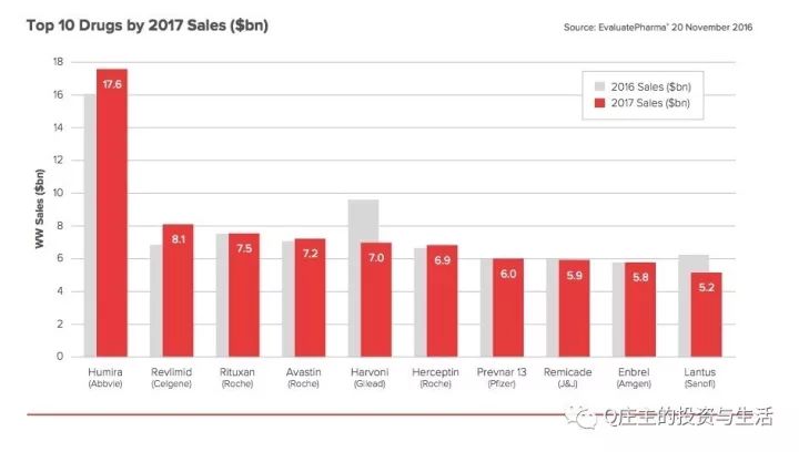 全球生物识别市场分析,美国仿制药市场前景