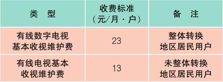 上海最新材料价格定额,上海物价一览表最新