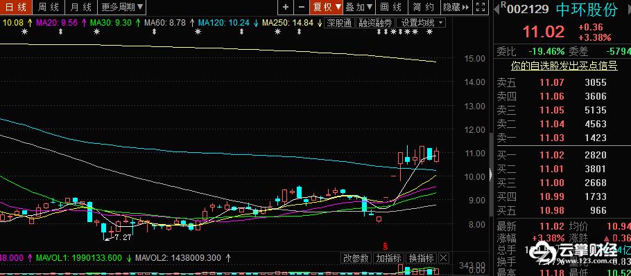 半导体龙头股603936,半导体板块人气龙头