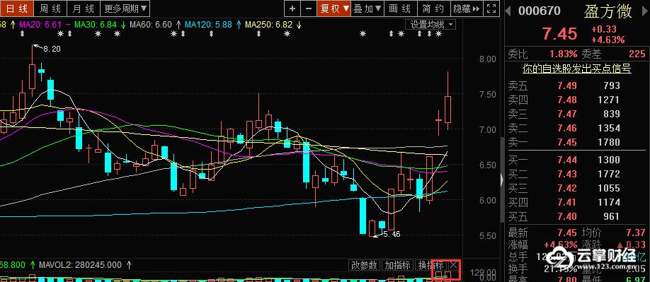 半导体龙头股603936,半导体板块人气龙头