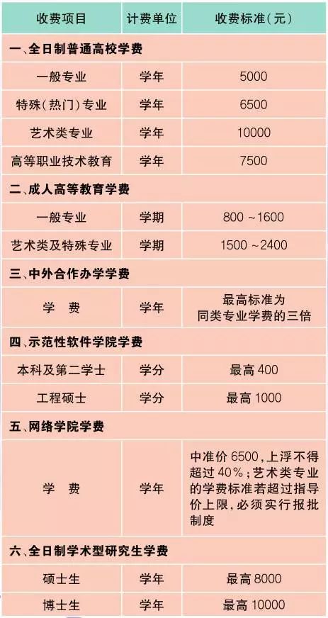上海最新材料价格定额,上海物价一览表最新