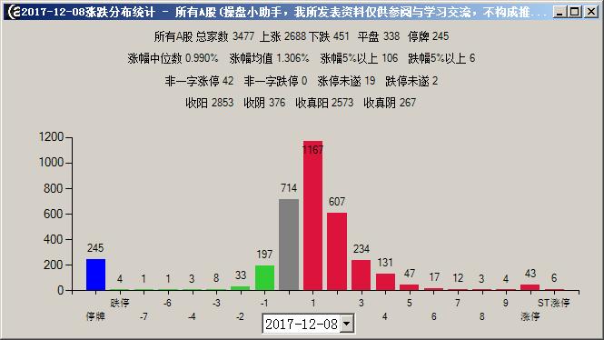 股市龙虎榜个股一览表,股市每只龙虎榜怎么看