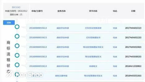 热门|运动品牌为「品牌」不可开交说说那些对簿公堂的牌子