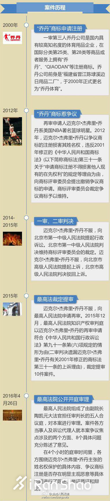 热门|运动品牌为「品牌」不可开交说说那些对簿公堂的牌子