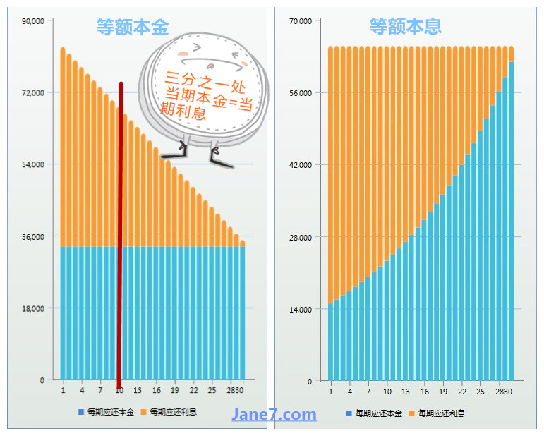 房贷300万选什么贷款方式好,买房3句话帮你省掉90%的麻烦