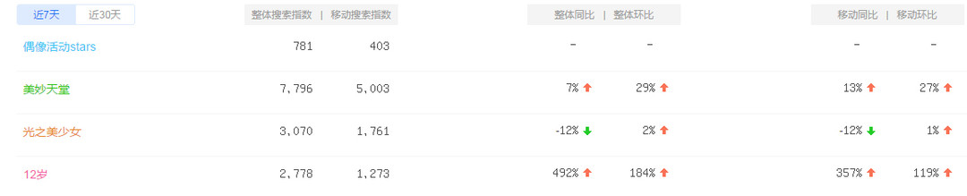 可爱的小朋友动漫照片,可爱女头动漫小孩子