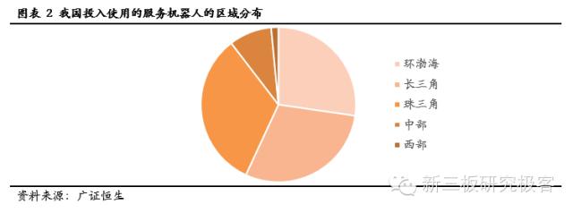 服务机器人深度系列报告之国内篇下一站投资热门（上）