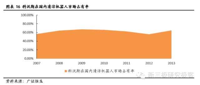 服务机器人深度系列报告之国内篇下一站投资热门（上）