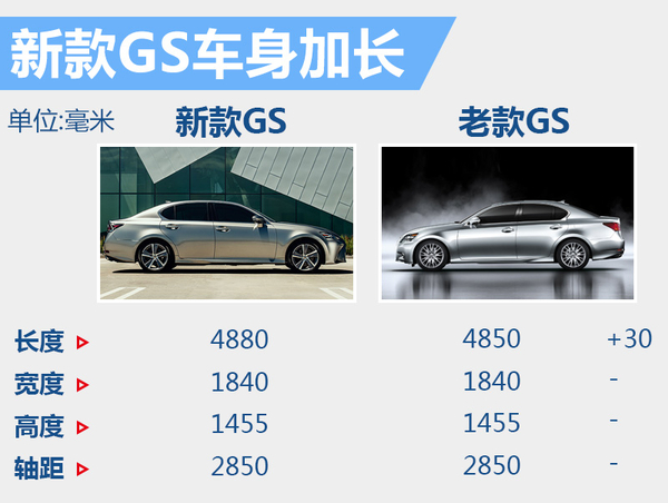 差价近19万雷克萨斯新/老GS你会选谁？