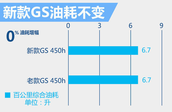 差价近19万雷克萨斯新/老GS你会选谁？