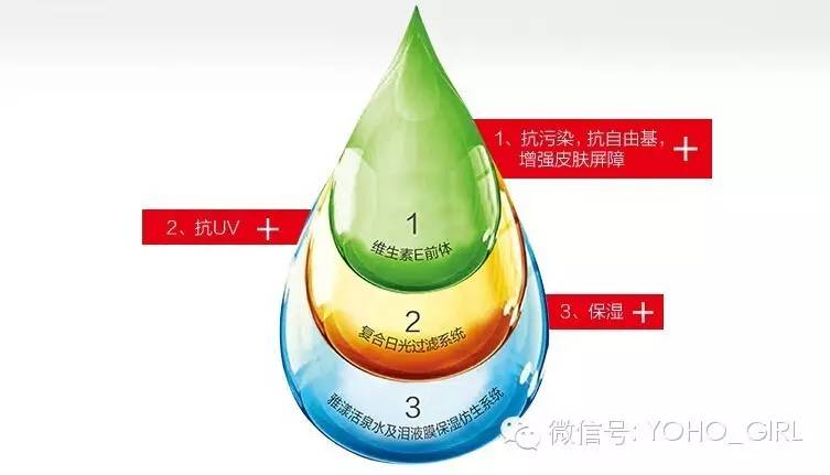 雅漾美白身体乳,美白隔离防晒乳正确使用