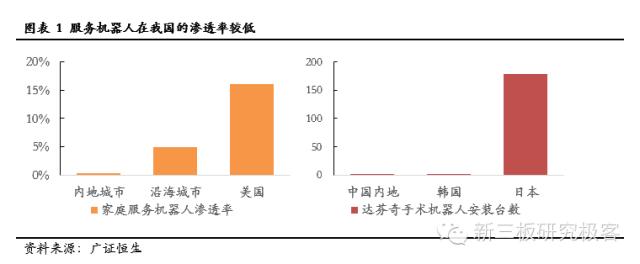 服务机器人深度系列报告之国内篇下一站投资热门（上）