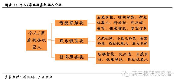服务机器人深度系列报告之国内篇下一站投资热门（上）