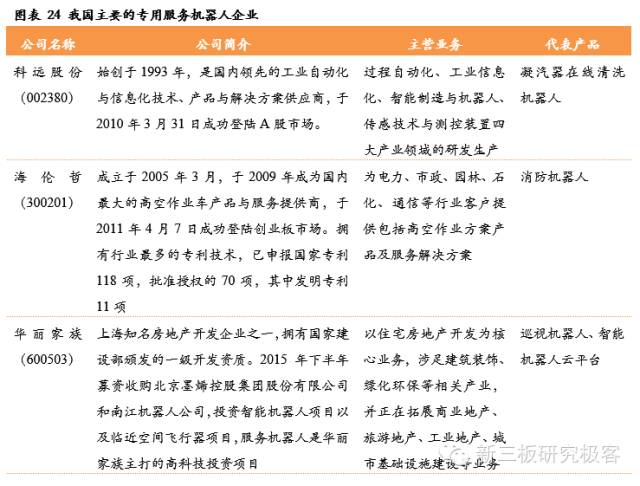 服务机器人深度系列报告之国内篇下一站投资热门（上）