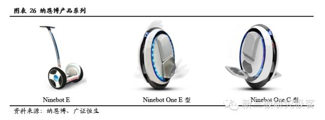 服务机器人深度系列报告之国内篇下一站投资热门（上）