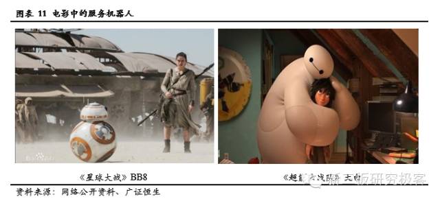 服务机器人深度系列报告之国内篇下一站投资热门（上）