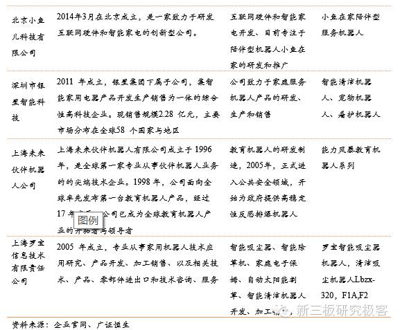 服务机器人深度系列报告之国内篇下一站投资热门（上）