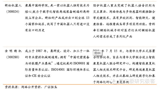 服务机器人深度系列报告之国内篇下一站投资热门（上）