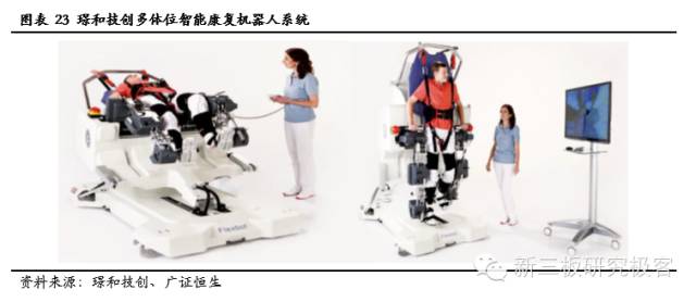 服务机器人深度系列报告之国内篇下一站投资热门（上）