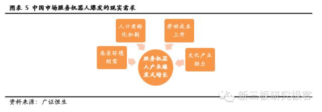服务机器人深度系列报告之国内篇下一站投资热门（上）