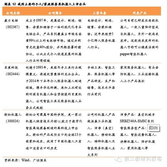 服务机器人深度系列报告之国内篇下一站投资热门（上）