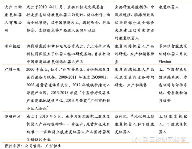 服务机器人深度系列报告之国内篇下一站投资热门（上）