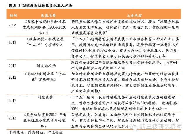 服务机器人深度系列报告之国内篇下一站投资热门（上）