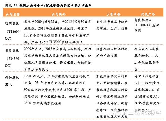服务机器人深度系列报告之国内篇下一站投资热门（上）