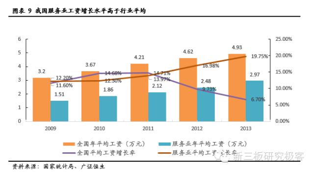 服务机器人深度系列报告之国内篇下一站投资热门（上）