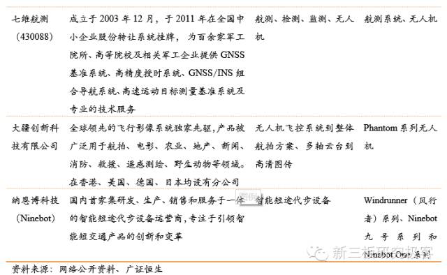 服务机器人深度系列报告之国内篇下一站投资热门（上）