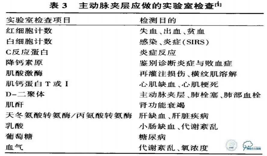 主动脉夹层引起的脑梗后遗症,颈动脉狭窄缺血性脑梗