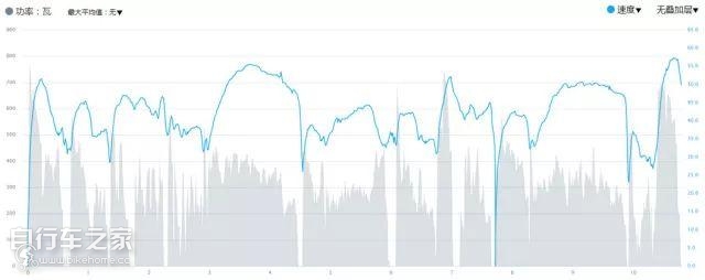 爬坡选手的DAR9100C60轮组体验，绿衫穿给你看！｜禧玛诺科技