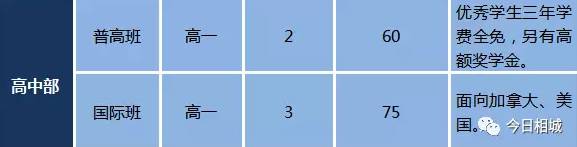 相城新建学校名单,相城未来15年要建的42个学校