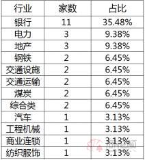 破净股是不是上涨空间很大,破净股票2020沪深300