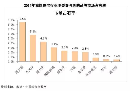 老凤祥哪种吊坠好,老凤祥最值得买的首饰