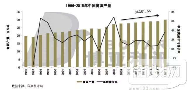 2020年中国蛋鸡业的范围,蛋鸡行业分析报告