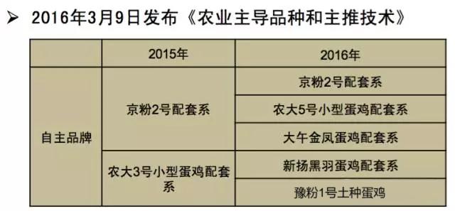 2020年中国蛋鸡业的范围,蛋鸡行业分析报告