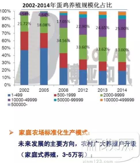 2020年中国蛋鸡业的范围,蛋鸡行业分析报告