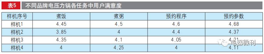 电压力锅推荐家用测评,apixintl电压力锅测评