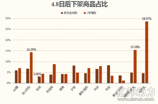 跨境电商政策收紧,跨境美妆被清退了吗