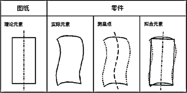 质量讲堂视频教程,学习三坐标测量机的操作技能
