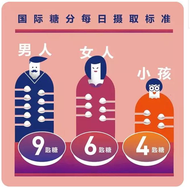 减肥期间为什么不建议吃糖,为什么最近糖吃多了更瘦了