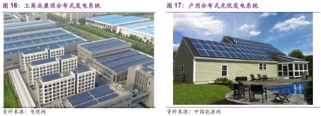 「君临」中国光伏双寡头，占据了全世界一半产能