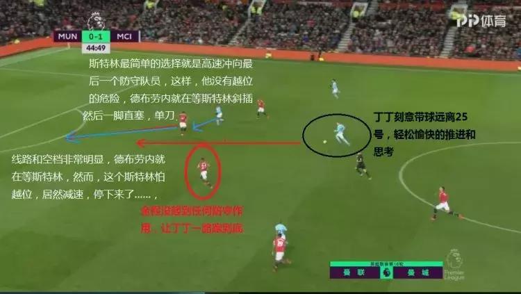 曼城vs曼联斯特林丢单刀,曼城4:1曼联斯特林