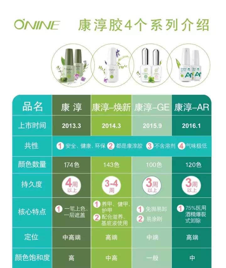 康淳甲油胶生产工厂,康淳甲油胶厂家