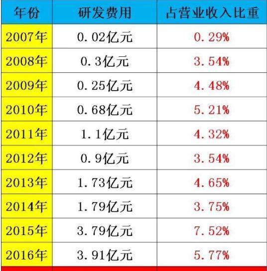 「君临」中国光伏双寡头，占据了全世界一半产能
