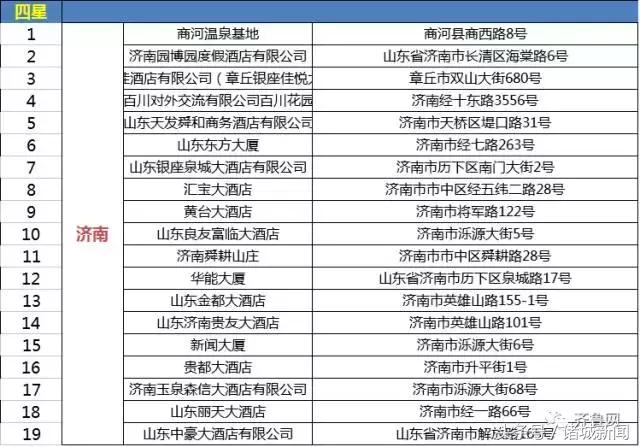 诸城有几个4星酒店,诸城四大酒店在哪里